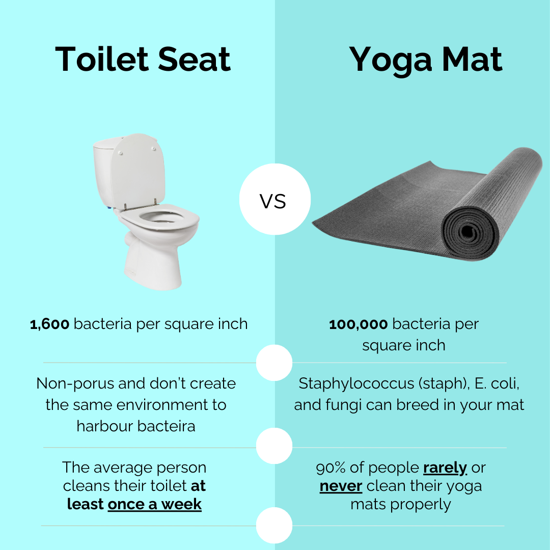 Your Workout Mat Is Dirtier Than a Toilet Seat (We Wish We Were Joking)